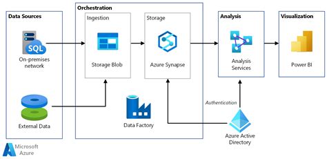 Inside the loop, you can reference the current value using @item (). . Control table azure data factory